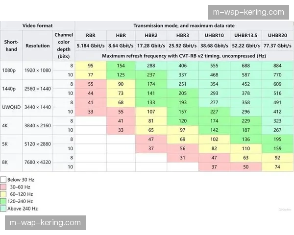 智能编码技术在现阶段深度调优 实现了相同带宽下更高清的画质